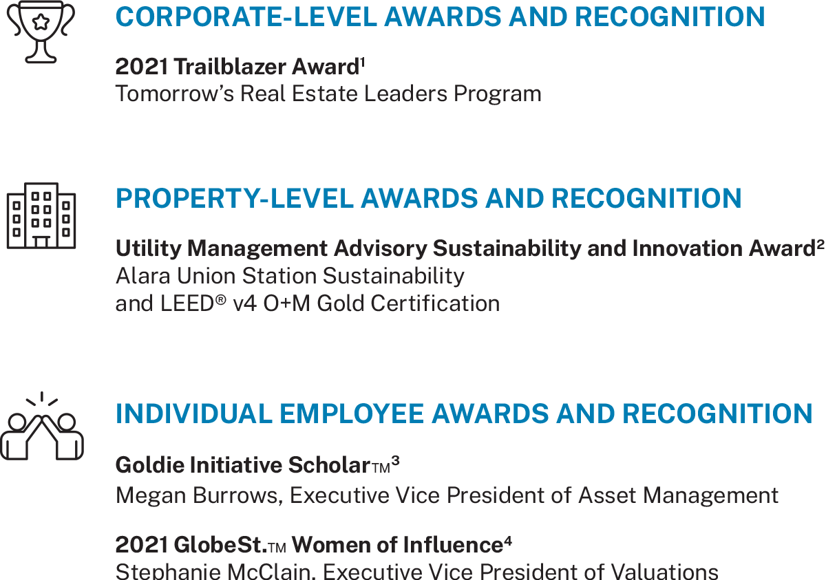 Graphic showing American Realty Advisor's 2021 ESG+R Awards and Certifications