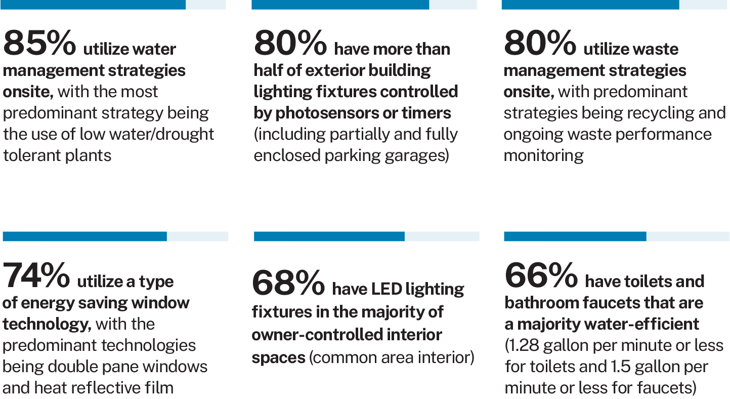 Graphic display of sustainable attributes survey results